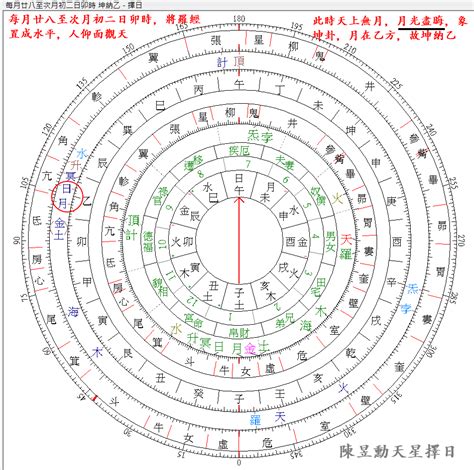 納甲表|【納甲表】納甲表揭秘：從八卦五行到納甲之法，盡在掌握！